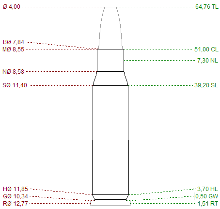 Hola compañeros;
me podría decir alguien si tiene en sus haberes este rifle si se encasquilla como el 81