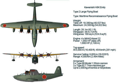 Al encontrarme con estas fotos de un Hidroavión Chino Harbin SH-5 (que por cierto no conocía) me he dado 00